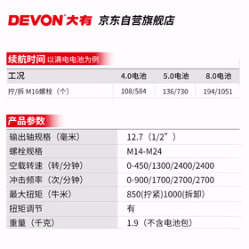 大有冲击扳手工业级无刷大扭力工程机械维修汽修架子工风炮5759裸机